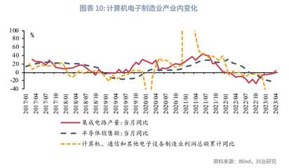 鲁政委:砥砺与自强--正在经历的结构变化